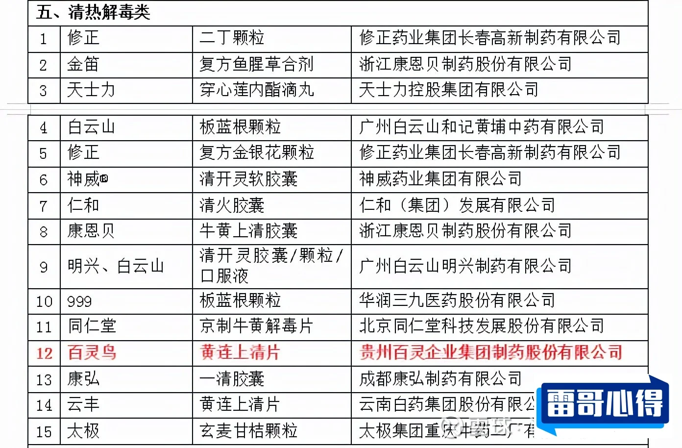 贵州药业十大排行榜2025最新排名前十名榜单出炉