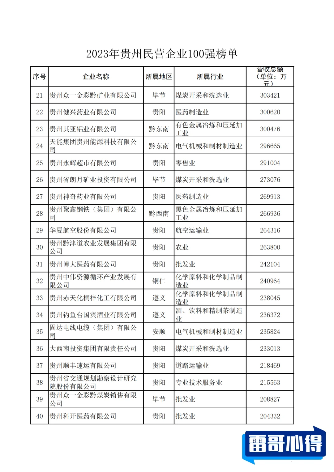 贵州药业十大排行榜2025最新排名前十名榜单出炉
