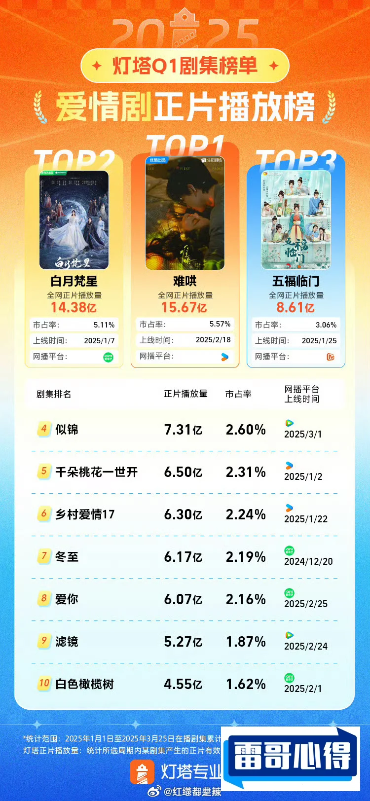 90后看过的偶像剧前十名2025最新排名前十名榜单出炉