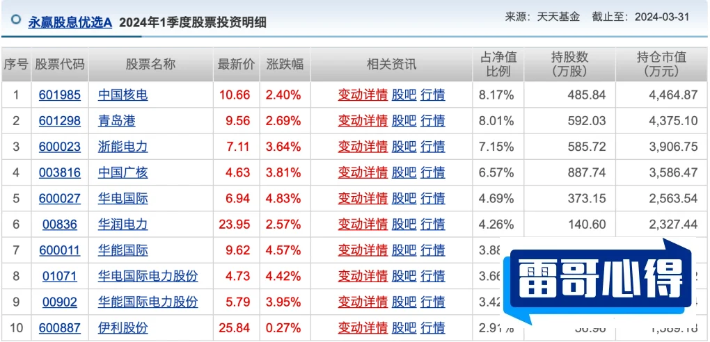 猪肉龙头股排行榜2025最新排名前十名榜单出炉