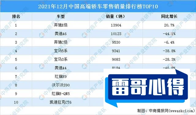 2021年12月A00级轿车销量排行榜-2021年销量前十的A00级轿车2025最新排名前十名榜单出炉