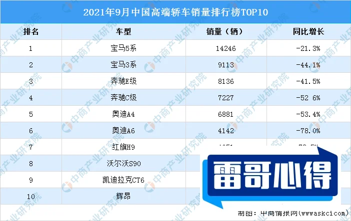 2021年12月A00级轿车销量排行榜-2021年销量前十的A00级轿车2025最新排名前十名榜单出炉