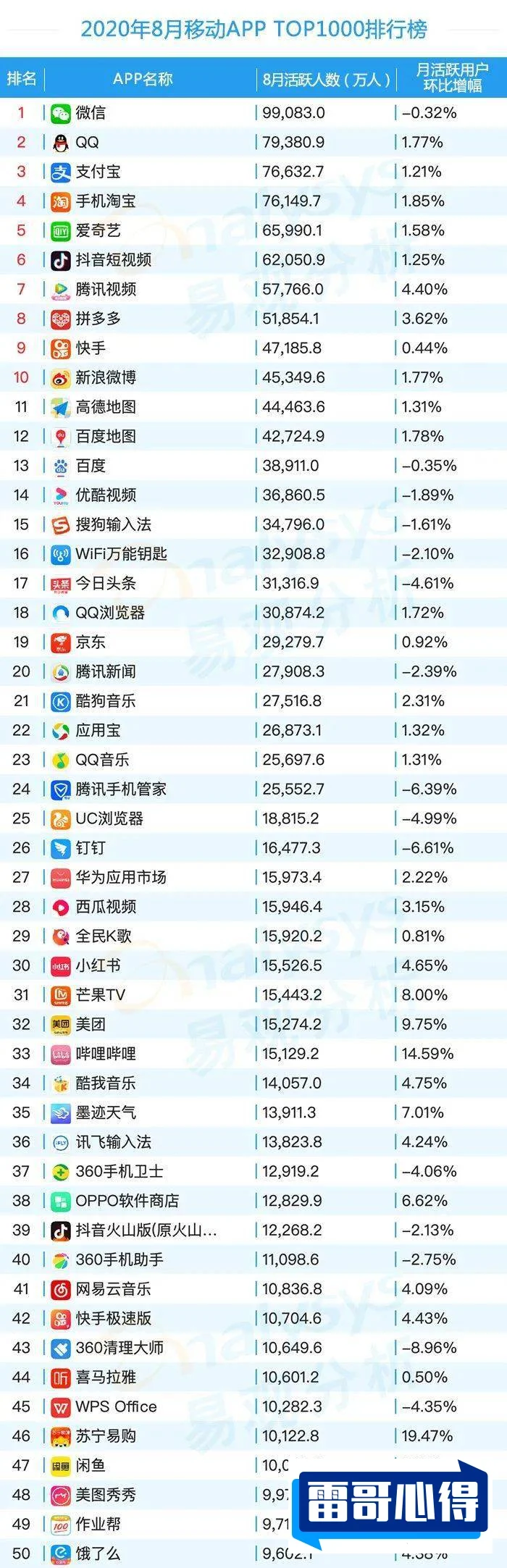 2020年十大音乐APP排行榜2025最新排名前十名榜单出炉