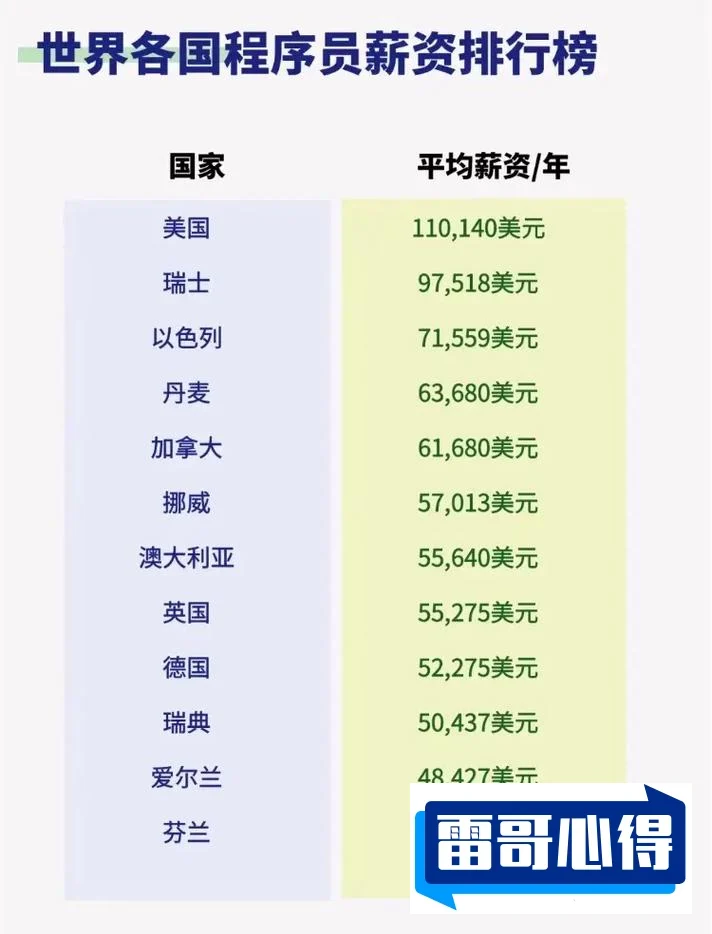 世界上顶尖个程序员2025最新排名前十名榜单出炉