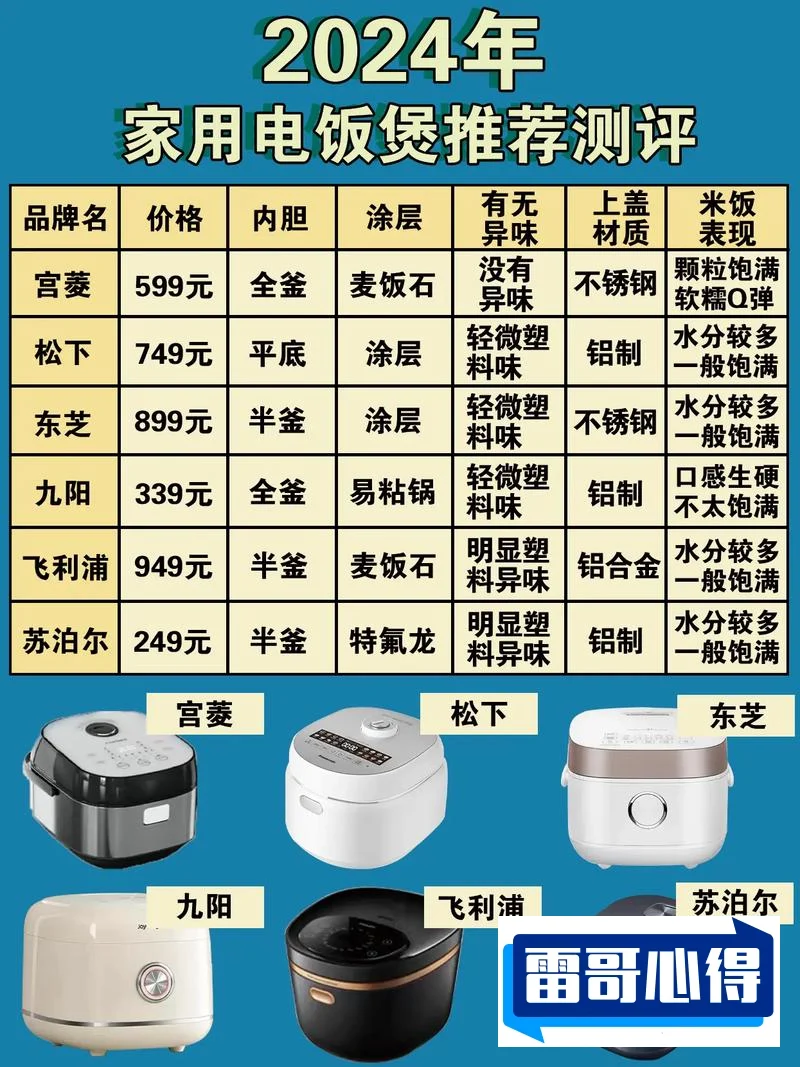 迷你电饭煲十大品牌排行榜2025最新排名前十名榜单出炉