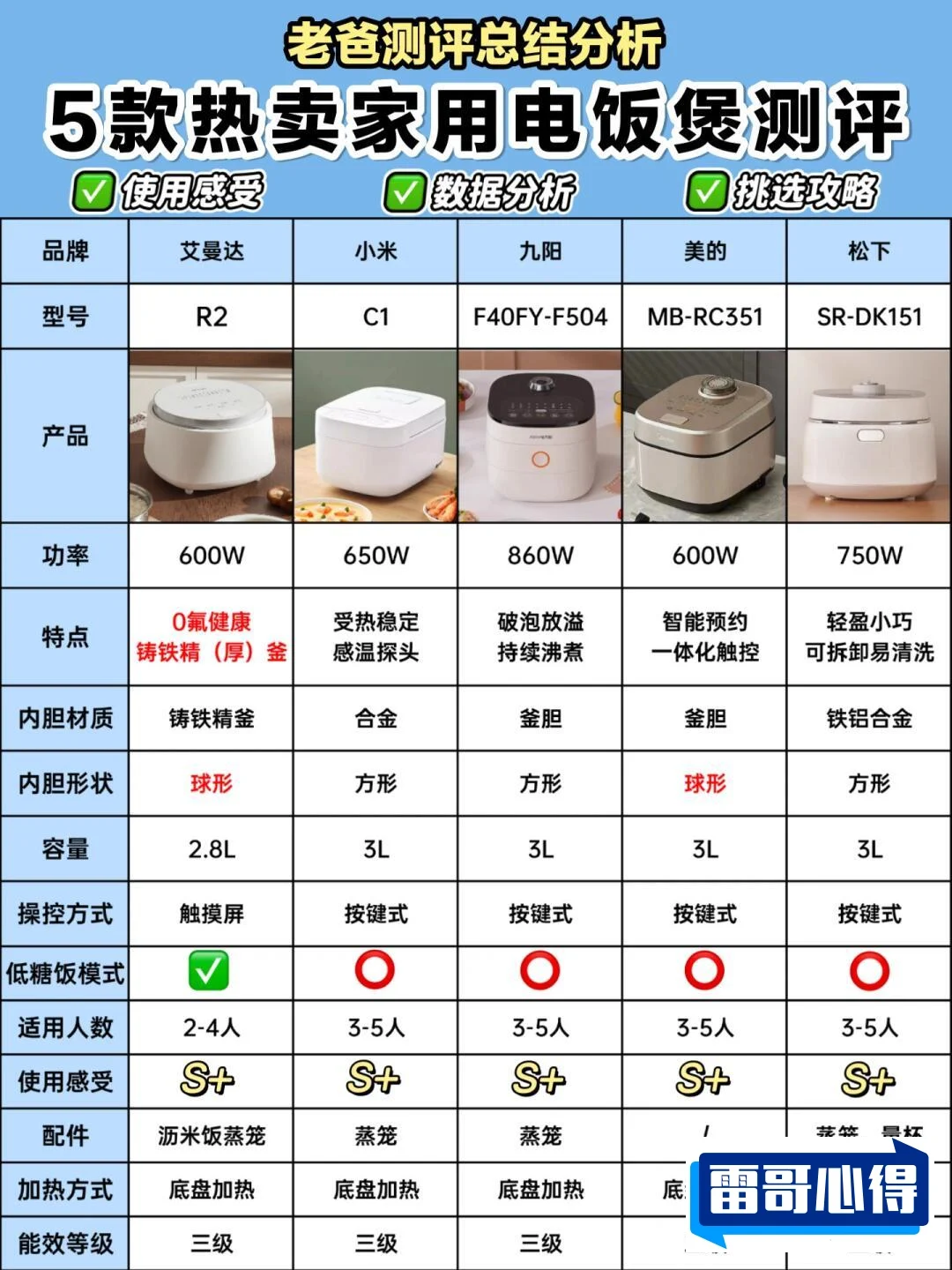 迷你电饭煲十大品牌排行榜2025最新排名前十名榜单出炉
