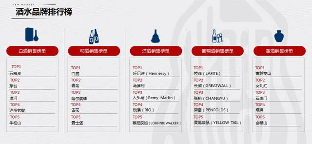 预调鸡尾酒排行2025近期排名前十名分析