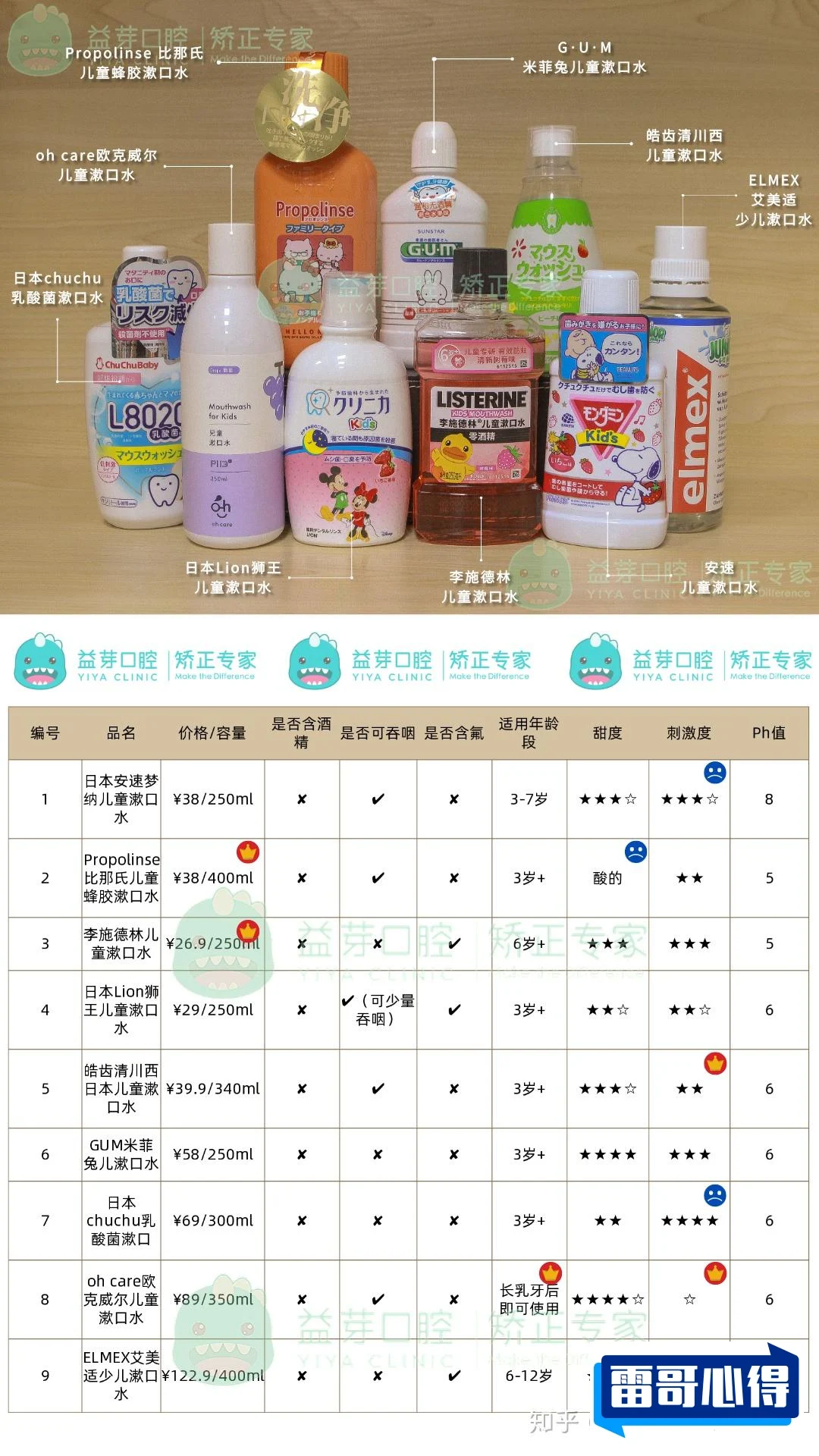十大儿童漱口水品牌排行榜2025近期排名前十名分析