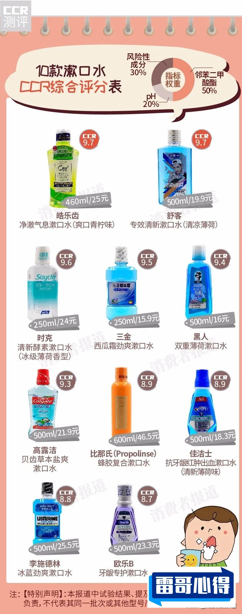 十大儿童漱口水品牌排行榜2025近期排名前十名分析