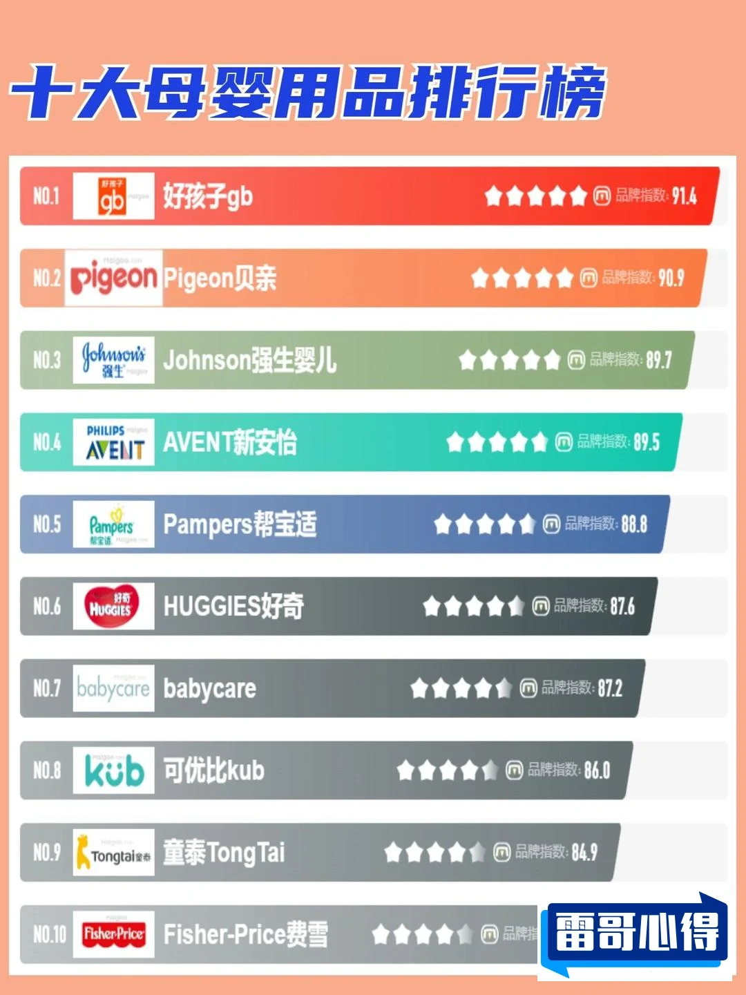 十大儿童漱口水品牌排行榜2025近期排名前十名分析