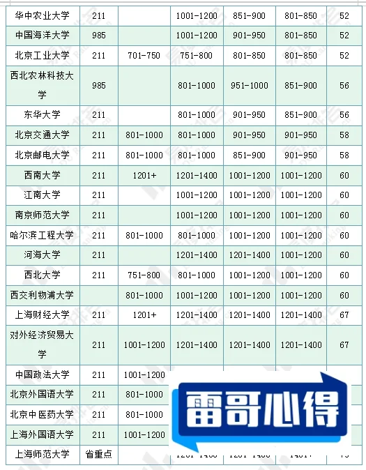 世界上特别浪漫的十大生物2025近期排名前十名分析