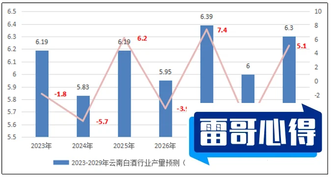 云南白酒品牌排行榜2025近期排名前十名分析