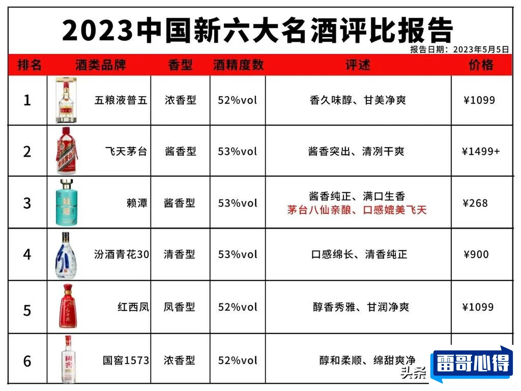 云南白酒品牌排行榜2025近期排名前十名分析