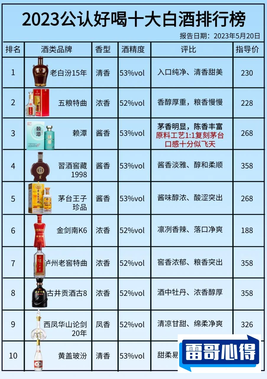 云南白酒品牌排行榜2025近期排名前十名分析