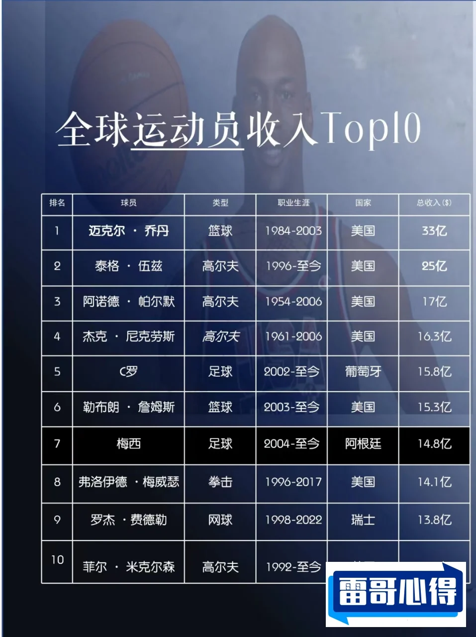 体坛落魄运动员排行榜2025近期排名前十名分析