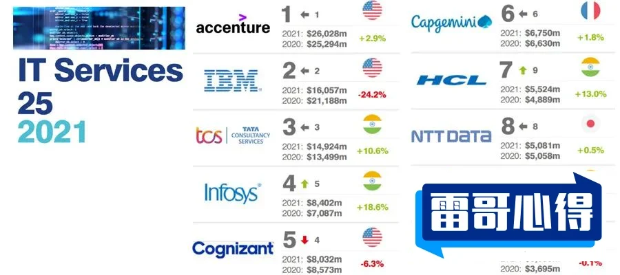 2021年IT软件十大品牌2025特别新排名前十名分析