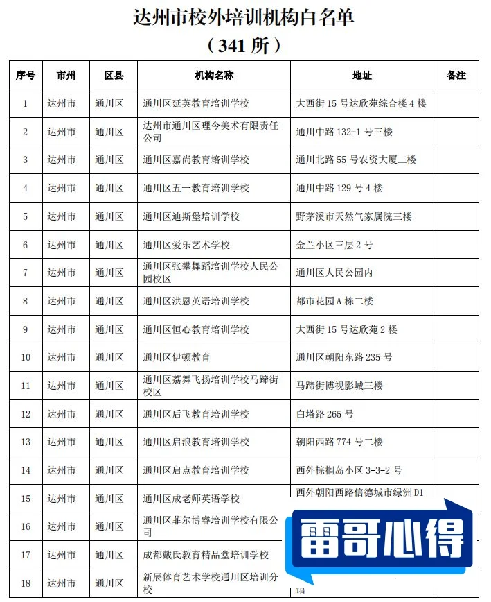 达县市十大教育培训机构排名2025特别新排名前十名分析