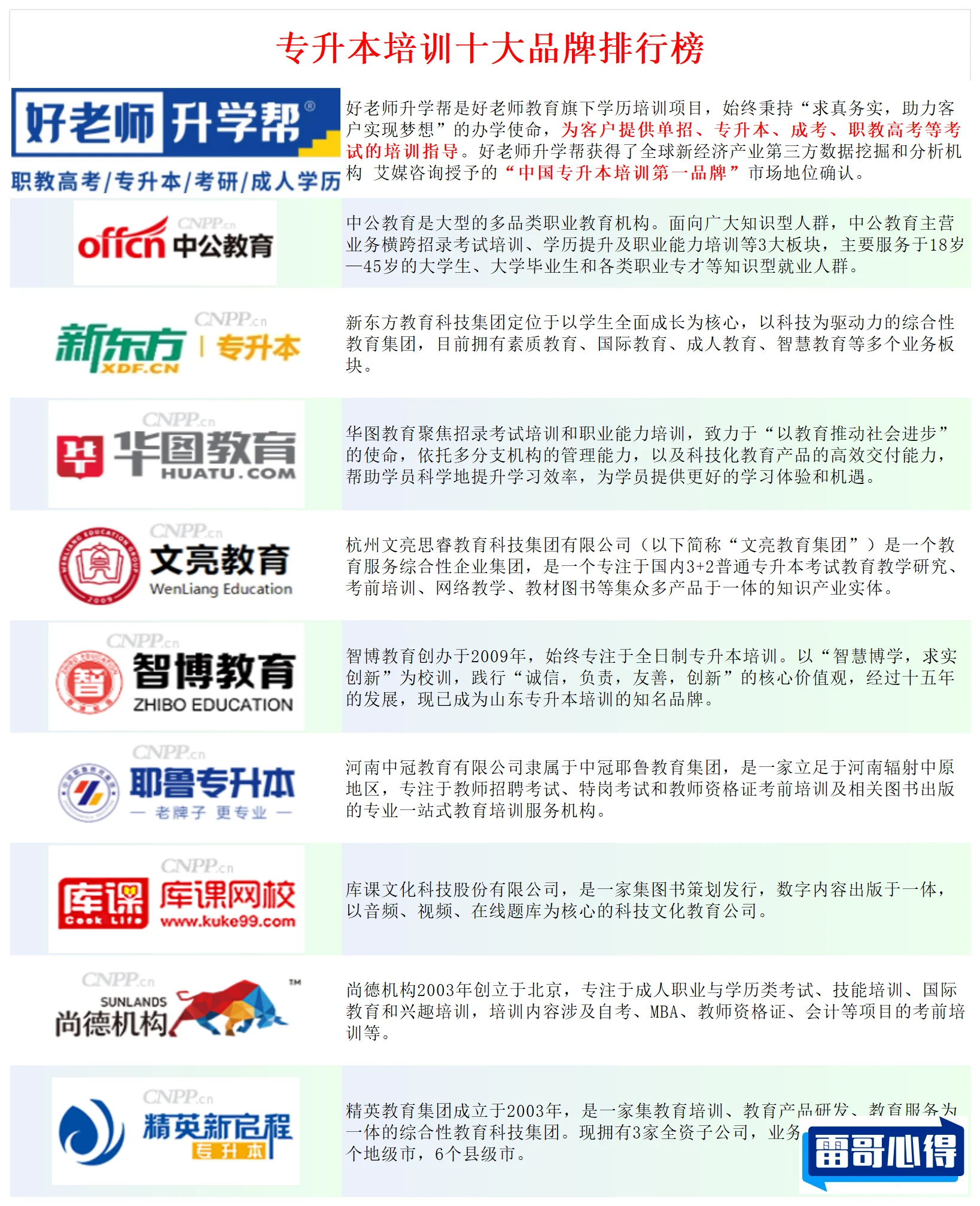达县市十大教育培训机构排名2025特别新排名前十名分析