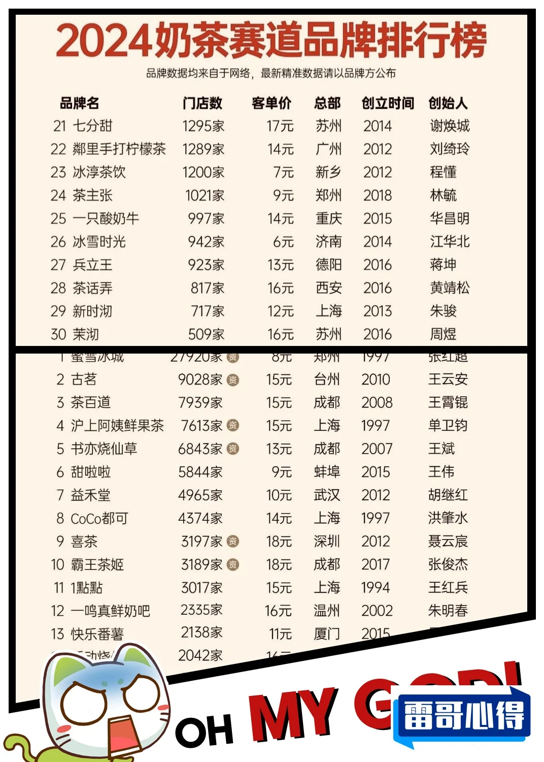 魔都排名前十的奶茶店2025特别新排名前十名分析
