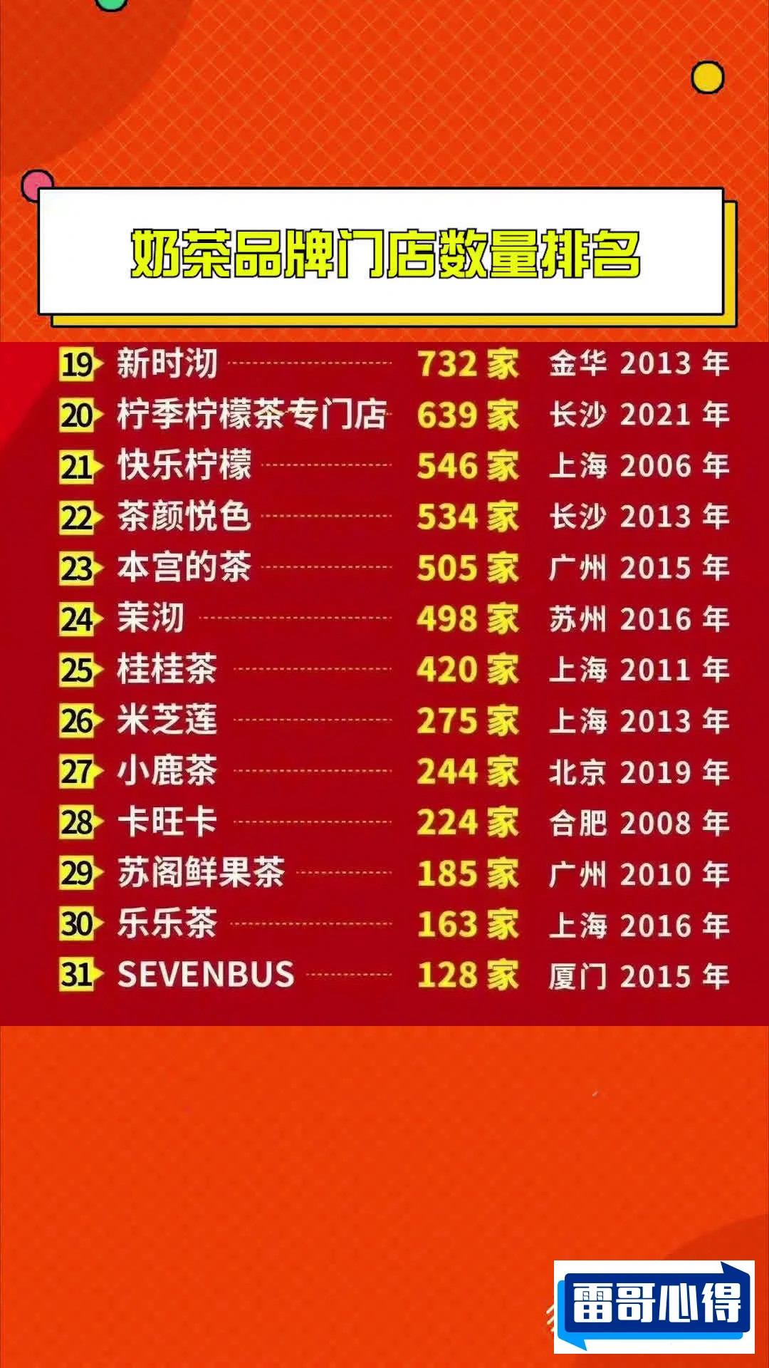 魔都排名前十的奶茶店2025特别新排名前十名分析