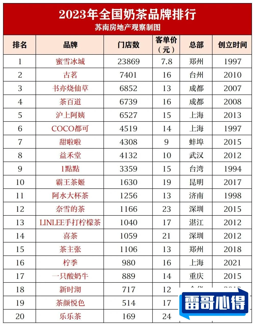 国外奶茶品牌排行榜前十2025最新排名前十名榜单出炉