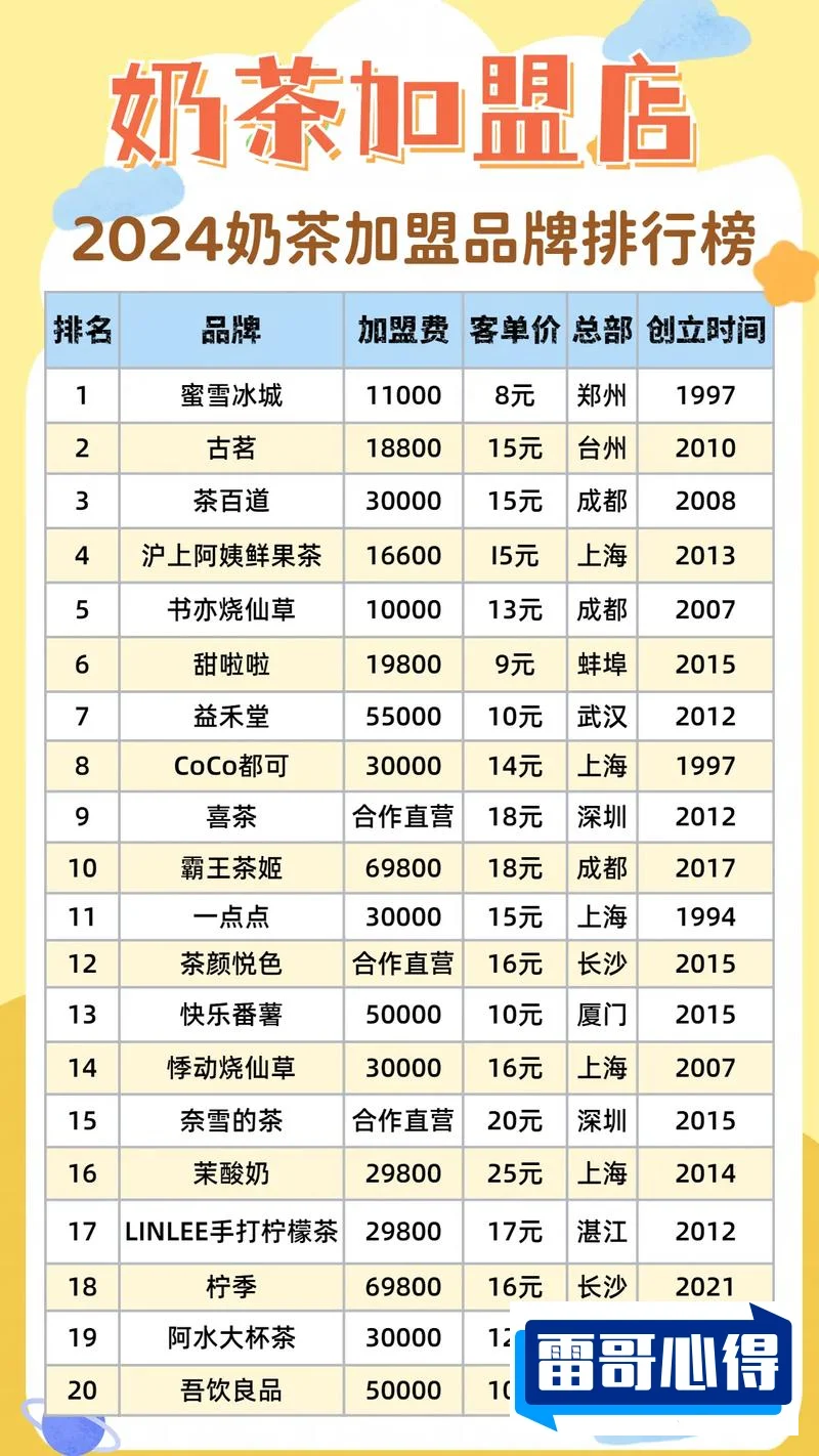 国外奶茶品牌排行榜前十2025最新排名前十名榜单出炉