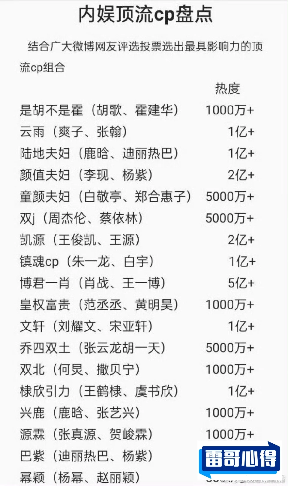 娱乐圈男男cp热度特别高排行榜2025最新排名前十名榜单出炉