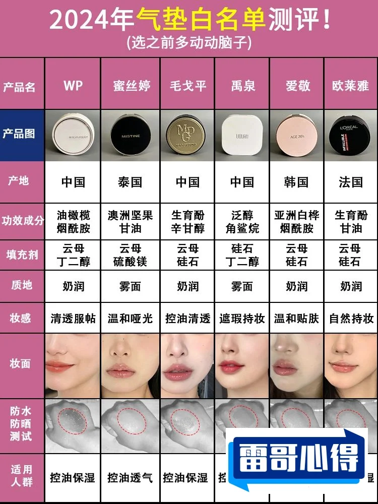 遮瑕气垫排行榜十强2025最新排名前十名榜单出炉
