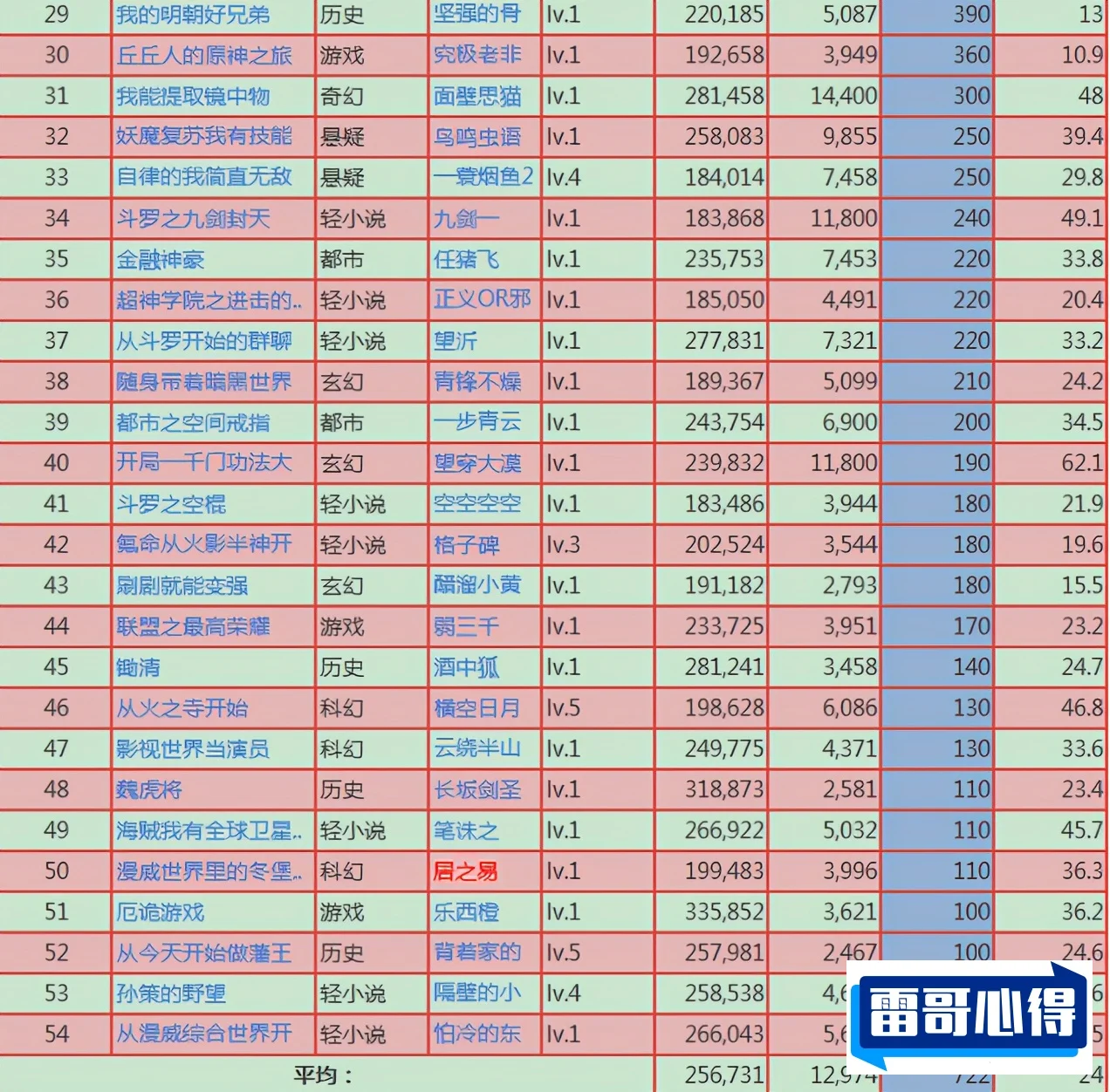 起点大神作家排行榜2025最新排名前十名榜单出炉
