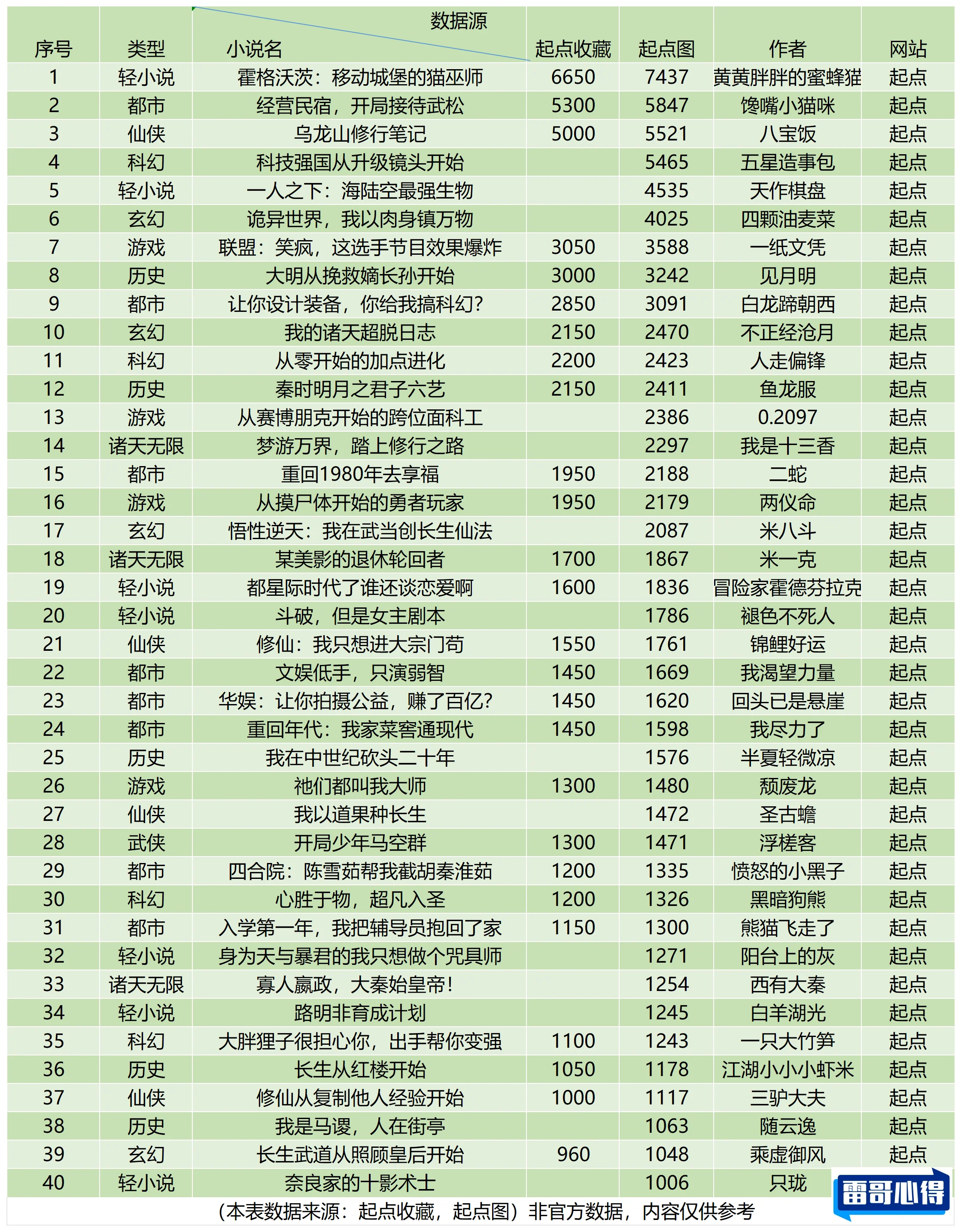 起点大神作家排行榜2025最新排名前十名榜单出炉