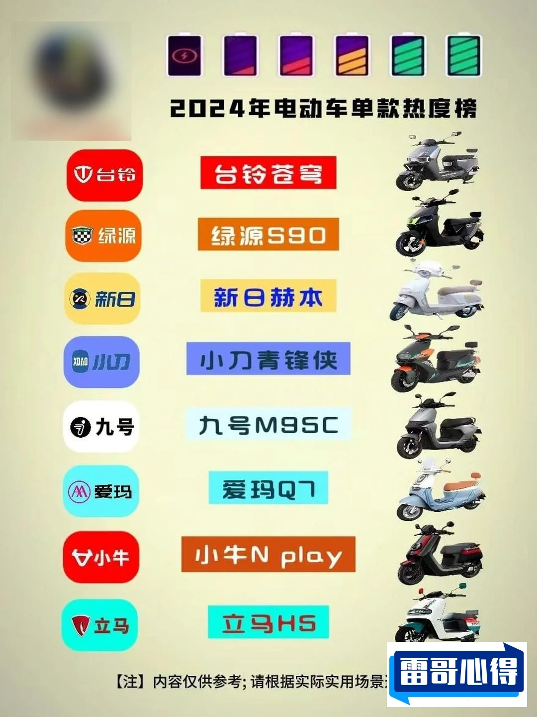 电动车品牌排行榜前十名2025最新排名前十名榜单出炉