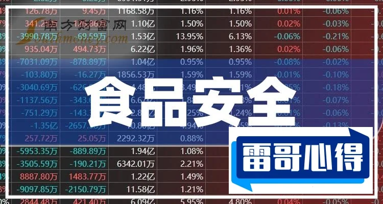食品安全龙头股排行榜:达安基因第62025最新排名前十名榜单出炉