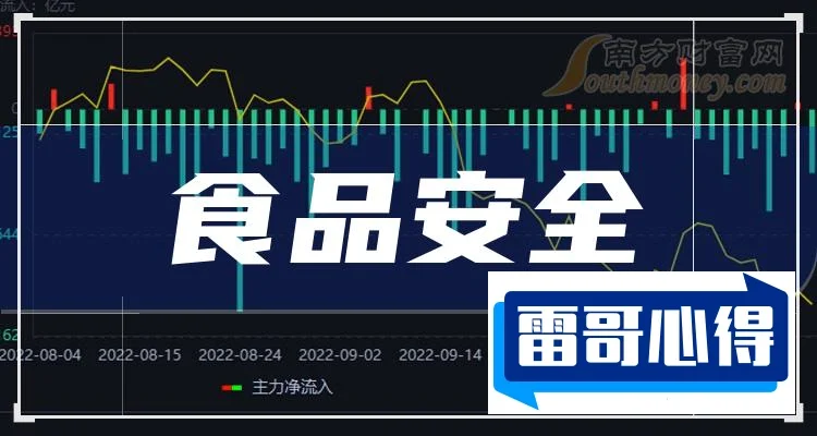 食品安全龙头股排行榜:达安基因第62025最新排名前十名榜单出炉