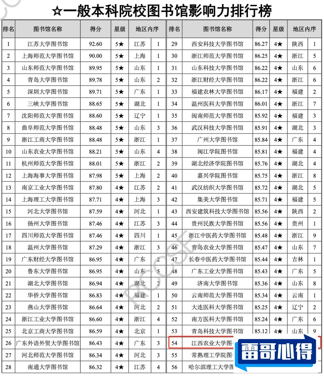 中国高校十大图书馆2025最新排名前十名榜单出炉