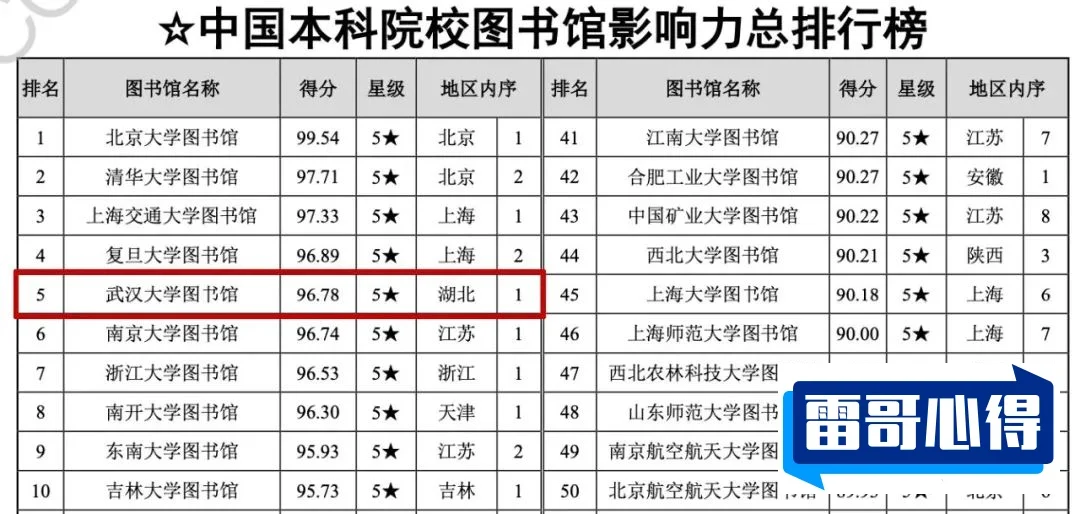 中国高校十大图书馆2025最新排名前十名榜单出炉