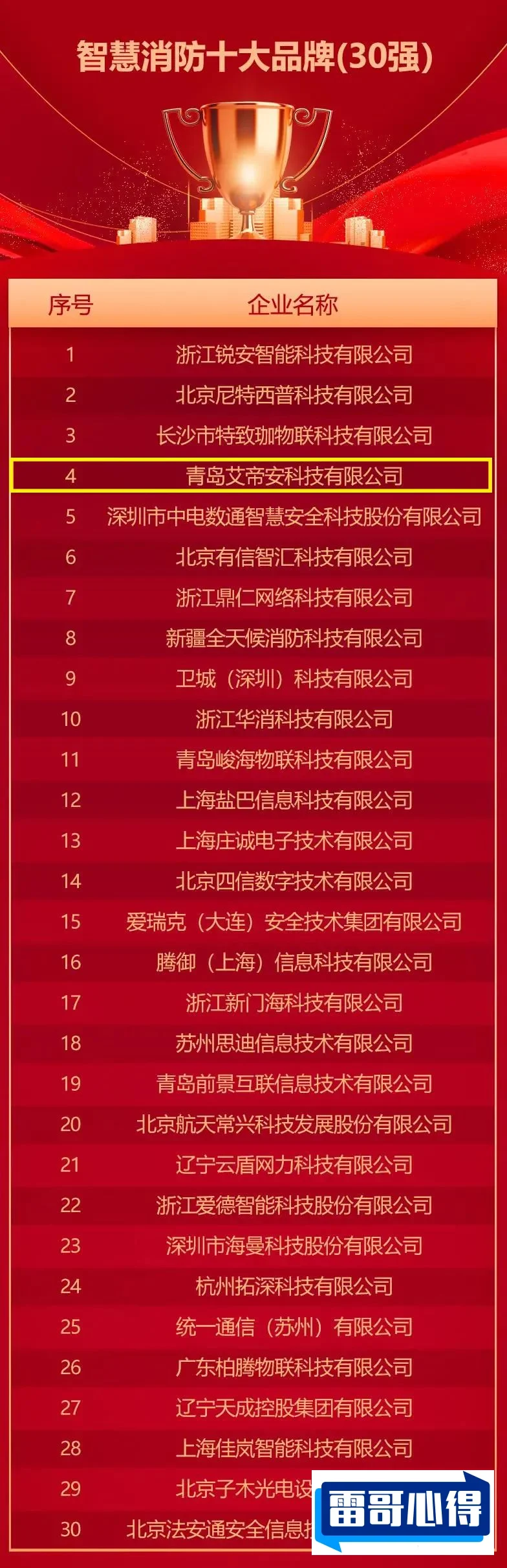 火灾报警十大品牌2025最新排名前十名榜单出炉