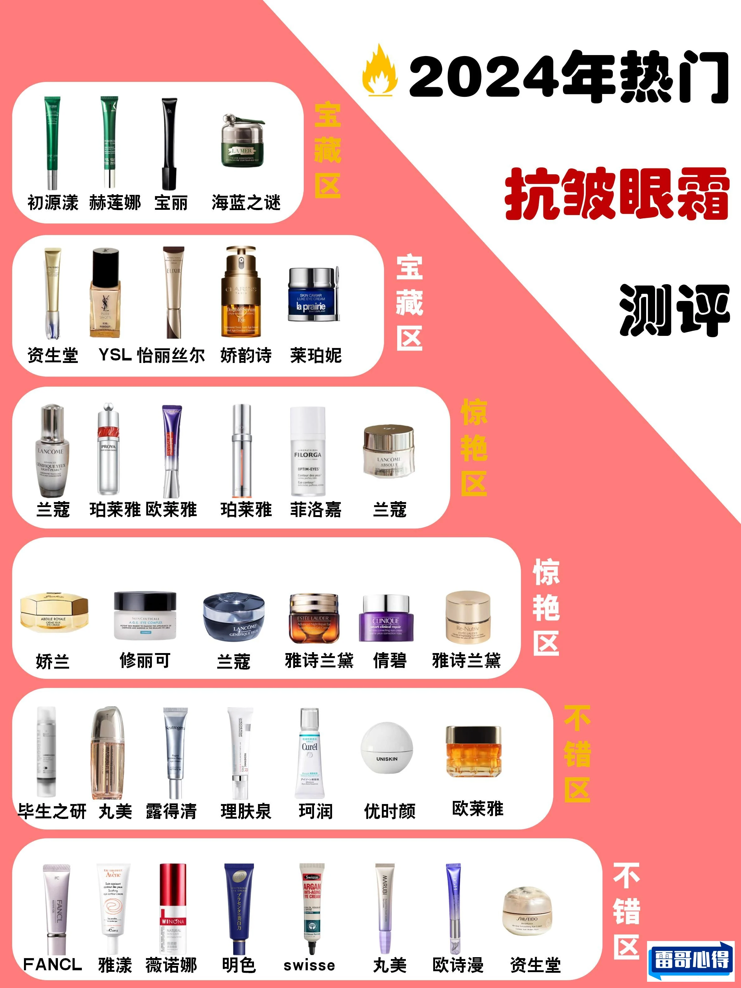 进口眼霜排行榜10强2025最新排名前十名对比