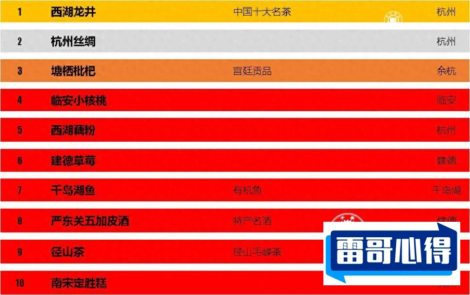 杭州十大小吃2025最新排名前十名榜单出炉