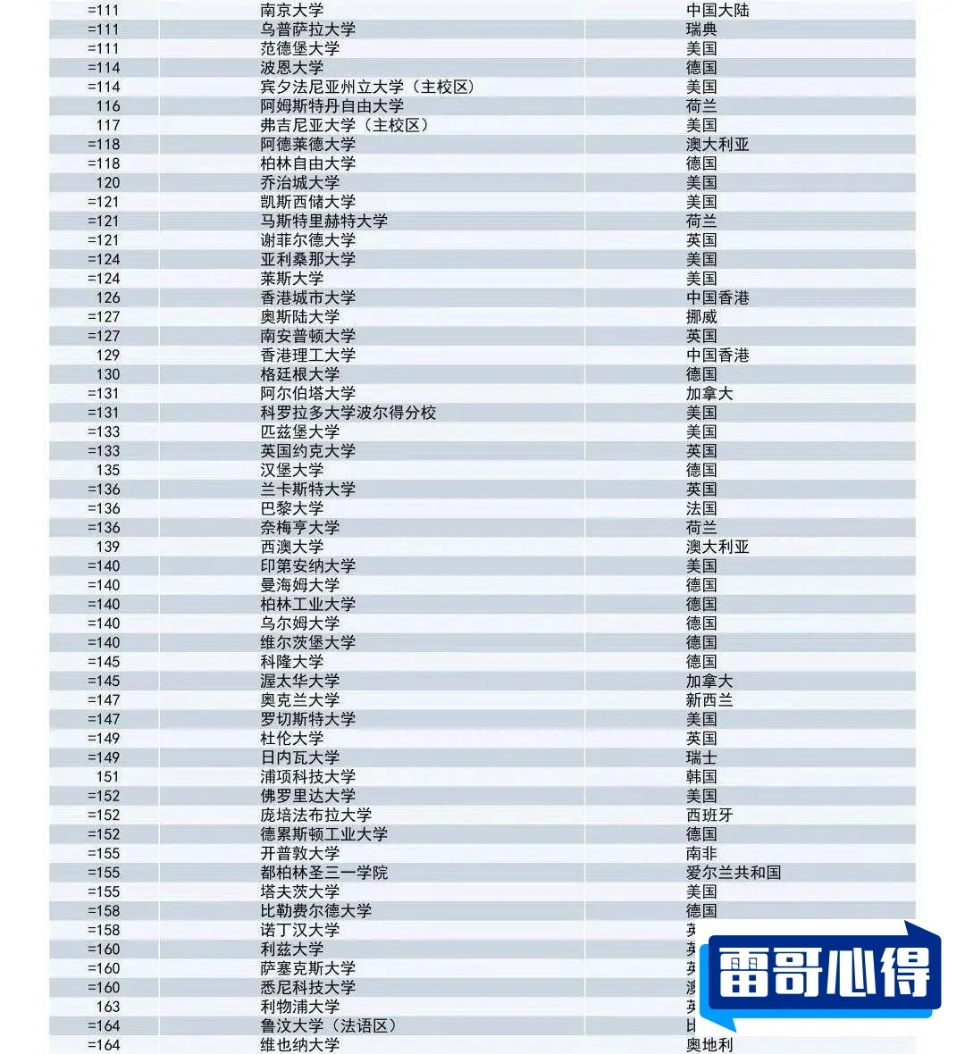 全球十大潜水地排行2025最新排名前十名榜单出炉