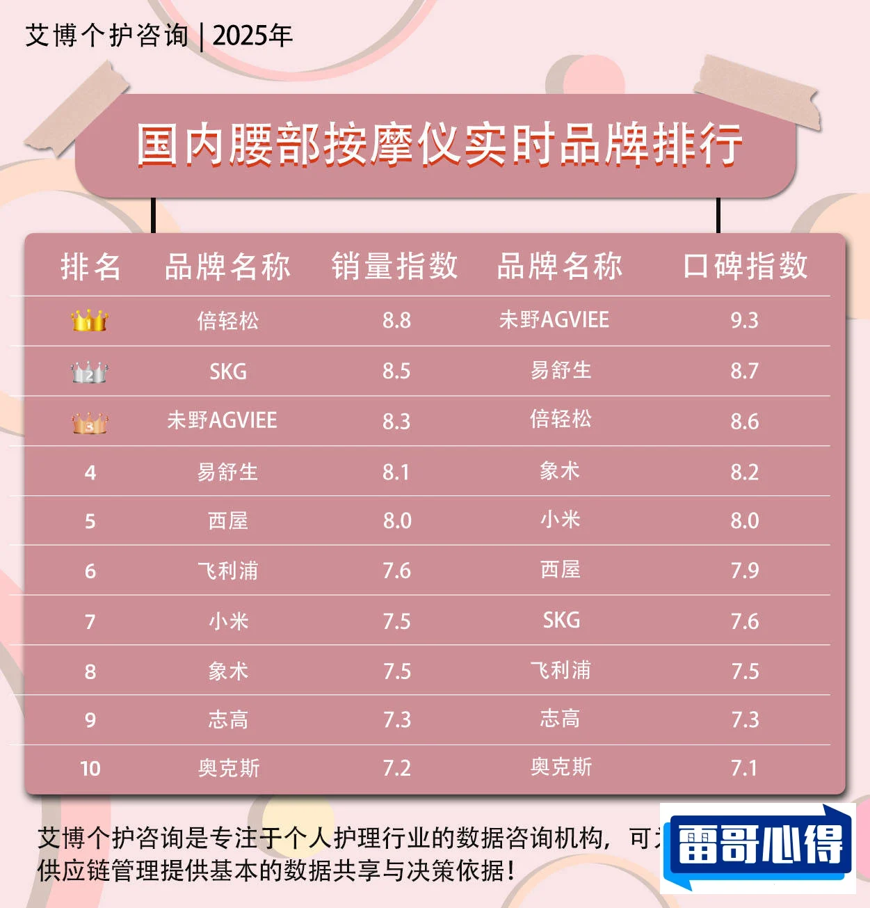 肩部按摩器十大品牌排行榜2025最新排名前十名榜单出炉