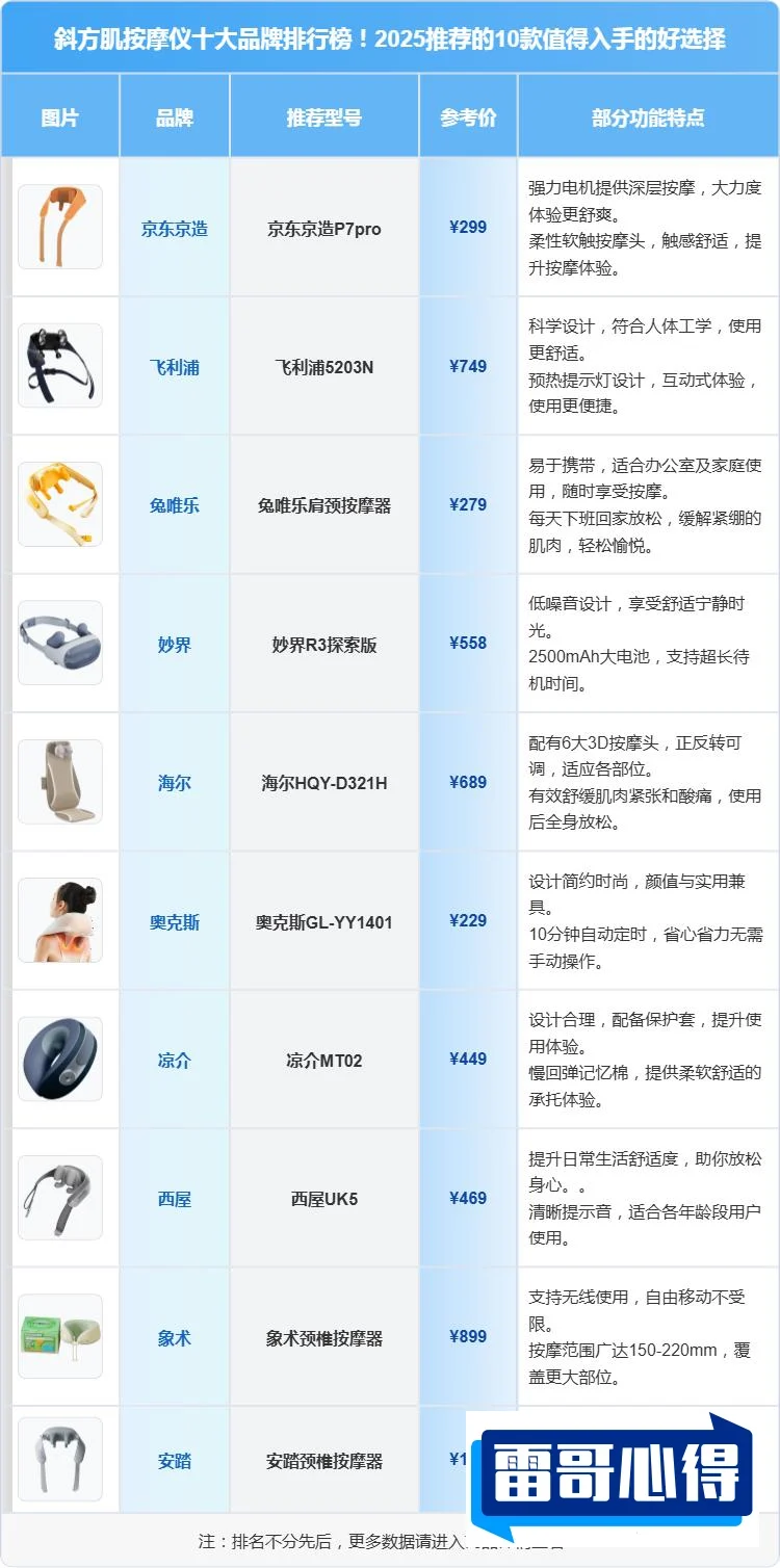 肩部按摩器十大品牌排行榜2025最新排名前十名榜单出炉