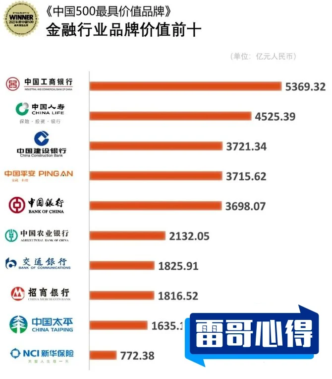 2021年《财富》中国500强排行榜—商业银行行业排名前十的公司2025近期排名前十名分析