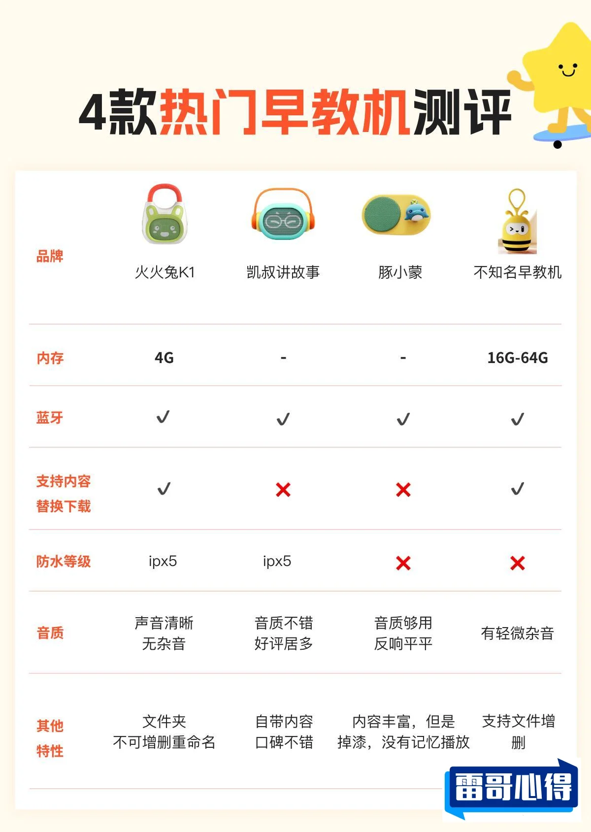 早教机十大品牌排行榜2025近期排名前十名分析