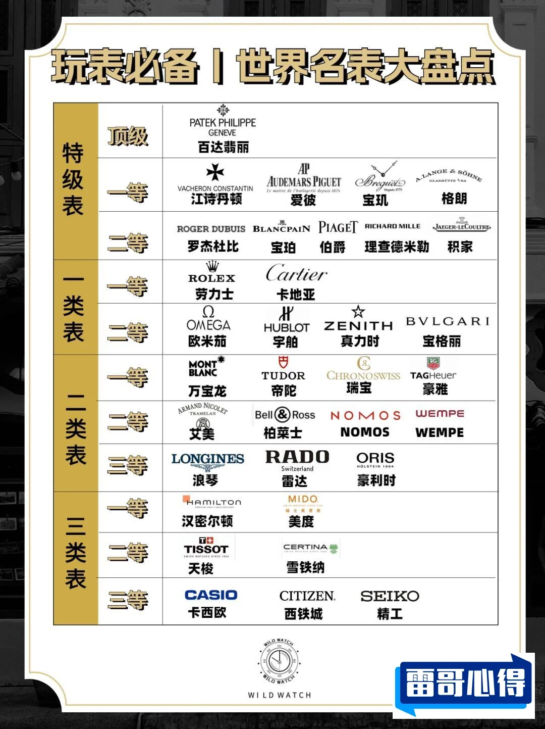 钟表十大品牌排行榜2025近期排名前十名分析