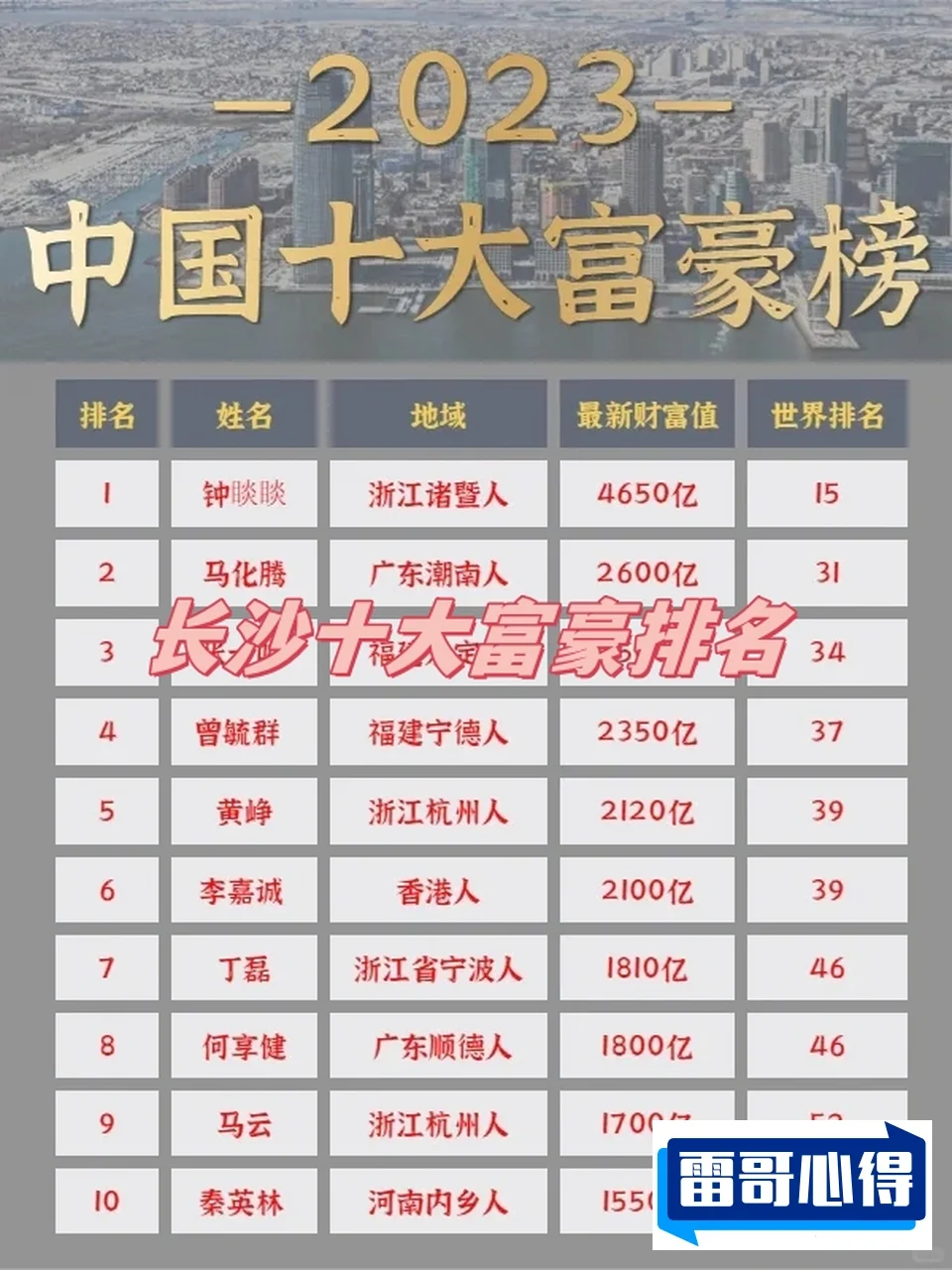 中国十大寿星2025近期排名前十名分析