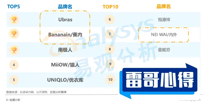 家居服十大品牌排行榜2025近期排名前十名分析