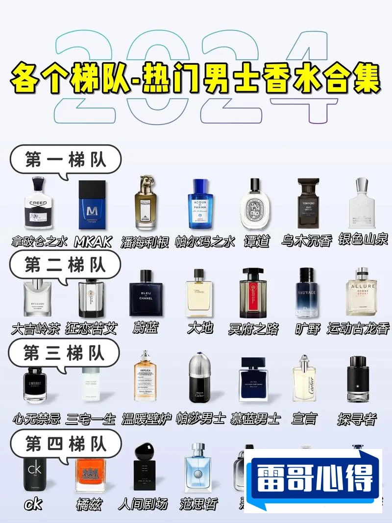 十大男士香水品牌排行榜，2025近期排名前十名分析