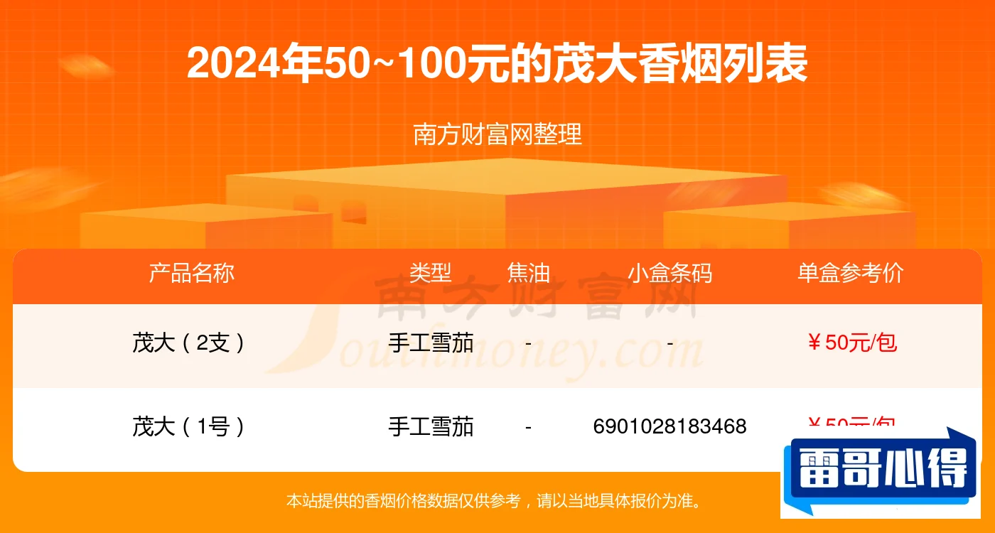 发时达香烟多少钱一包2025近期排名前十名分析