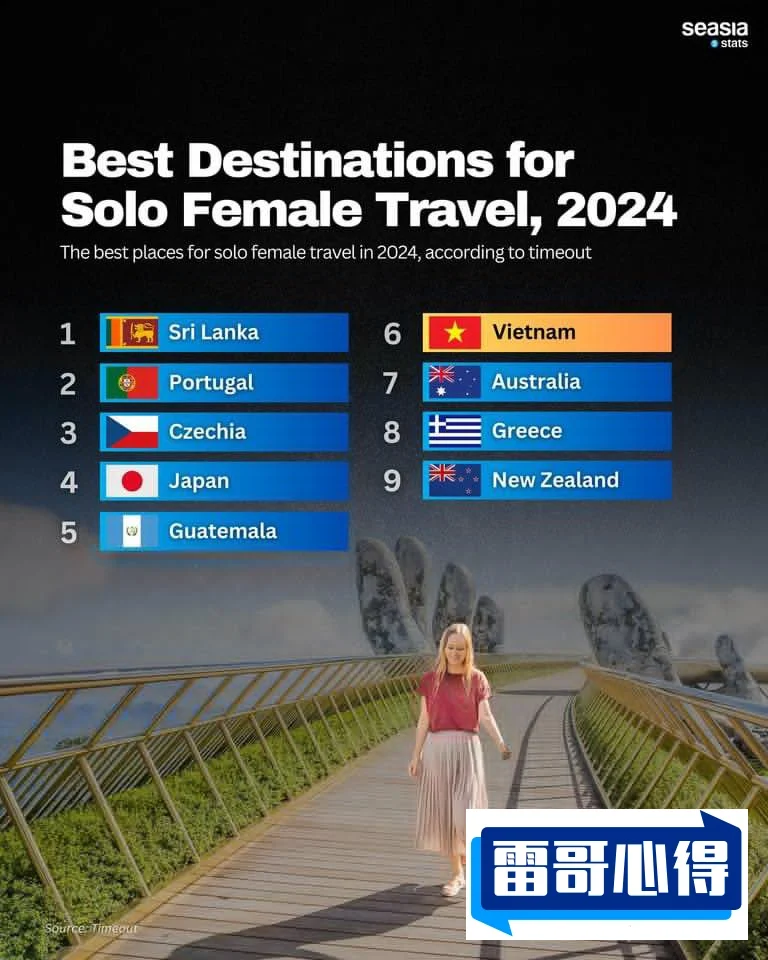女性旅游特别危险的目的地排行榜2025近期排名前十名分析