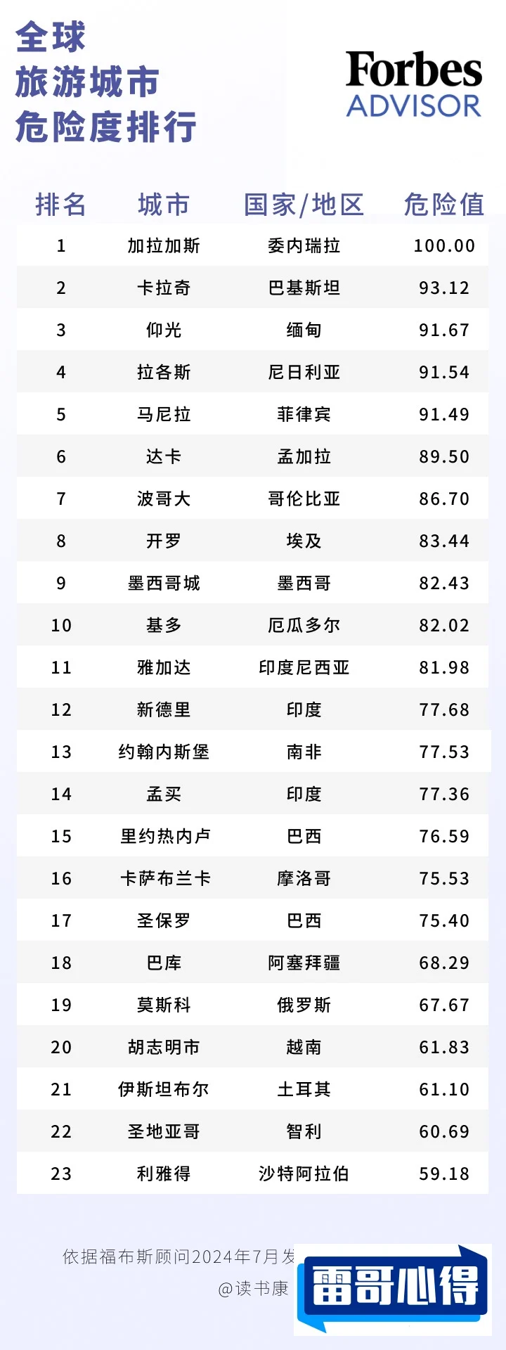 女性旅游特别危险的目的地排行榜2025近期排名前十名分析
